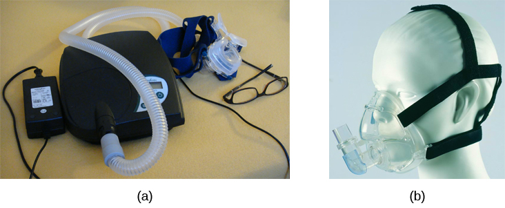 A photograph shows CPAP and its use.