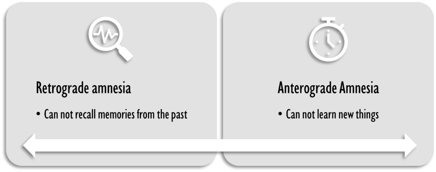 A single-line flow diagram compares two types of amnesia.